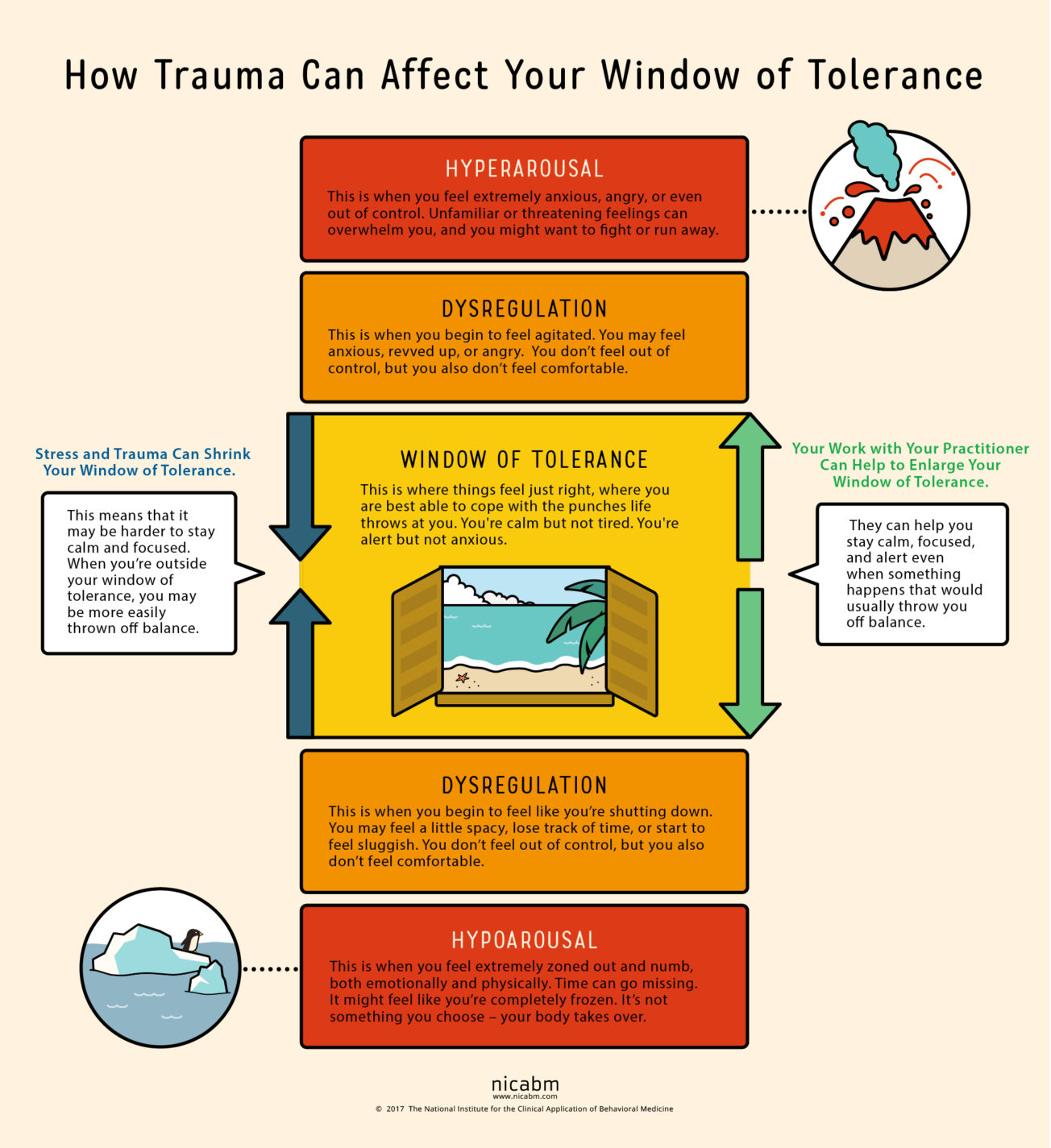 Get Familiar With Your Window of Tolerance